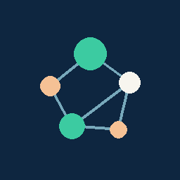 RelatioScope 1.0 – WordPress Plugin